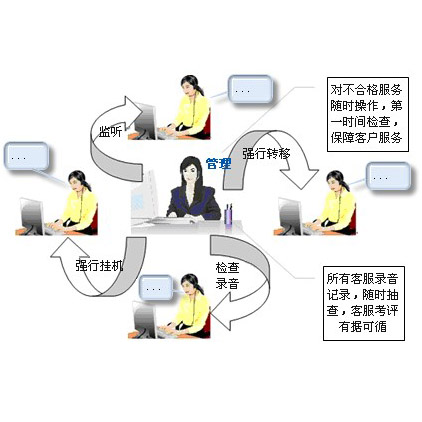 蘋果無創新？易呼通信談通信互聯網行業如何創新